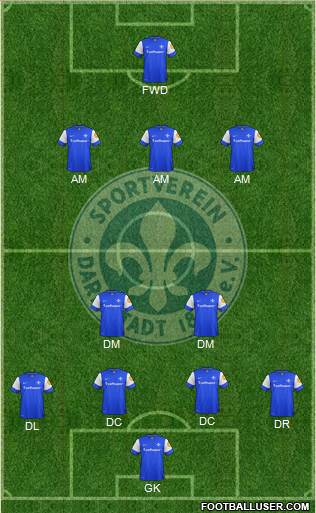 SV Darmstadt 98 Formation 2013