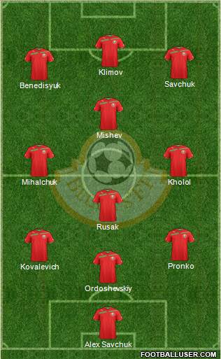 Belarus Formation 2013