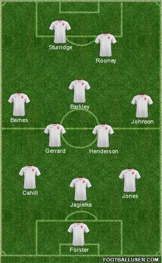 England Formation 2013