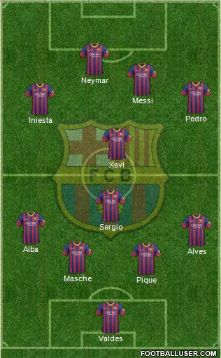 F.C. Barcelona Formation 2013