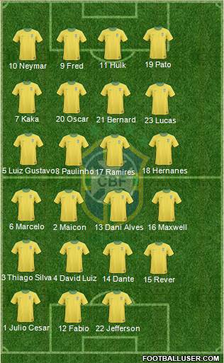 Brazil Formation 2013