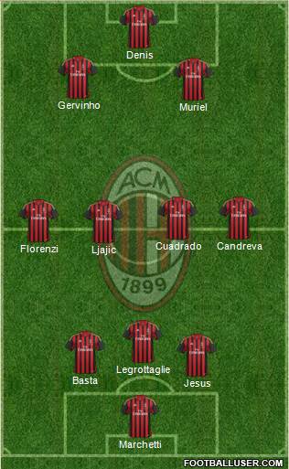 A.C. Milan Formation 2013