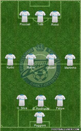 Zenit St. Petersburg Formation 2013
