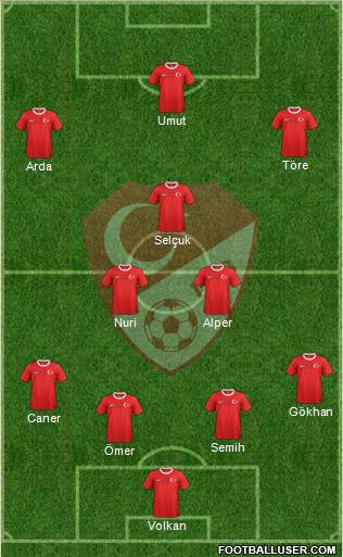 Turkey Formation 2013