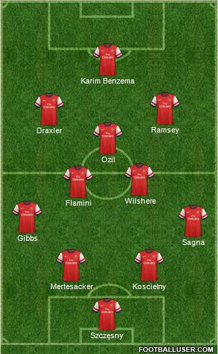 Arsenal Formation 2013