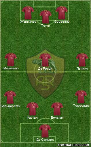 AS Roma Formation 2013