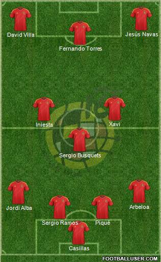 Spain Formation 2013