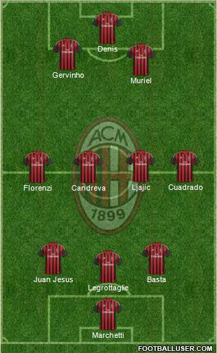 A.C. Milan Formation 2013