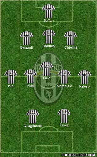 Juventus Formation 2013