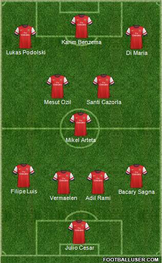 Arsenal Formation 2013