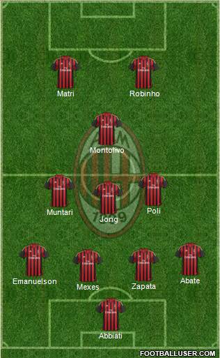 A.C. Milan Formation 2013