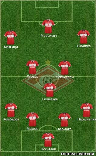 Spartak Moscow Formation 2013
