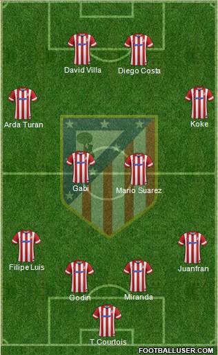 C. Atlético Madrid S.A.D. Formation 2013