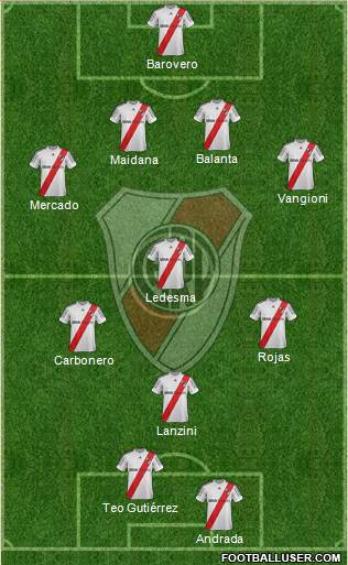 River Plate Formation 2013
