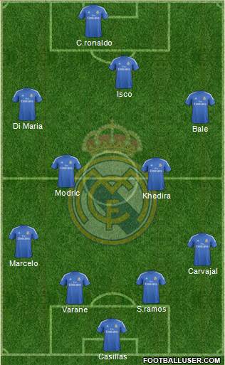 Real Madrid C.F. Formation 2013