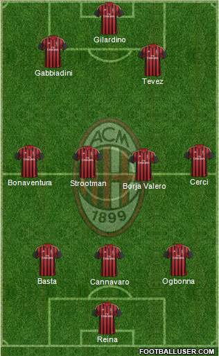 A.C. Milan Formation 2013