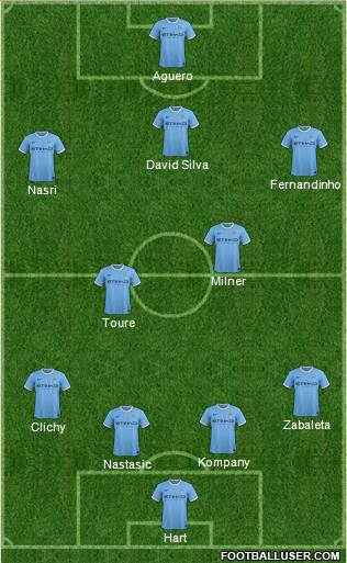 Manchester City Formation 2013