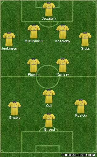 Arsenal Formation 2013