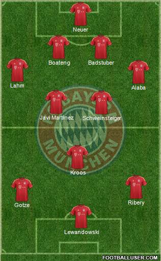 FC Bayern München Formation 2013