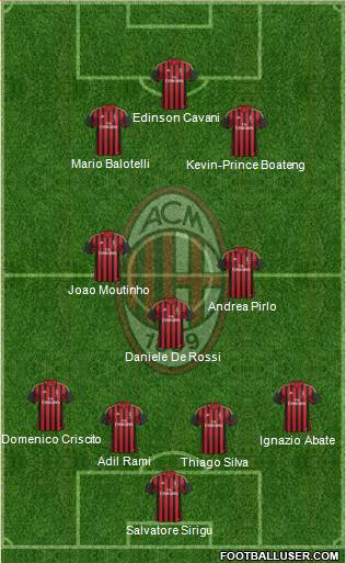 A.C. Milan Formation 2013
