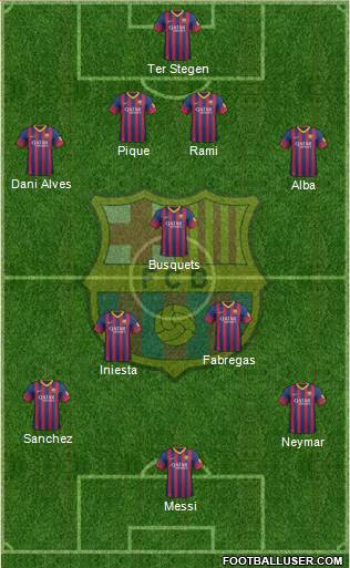 F.C. Barcelona Formation 2013