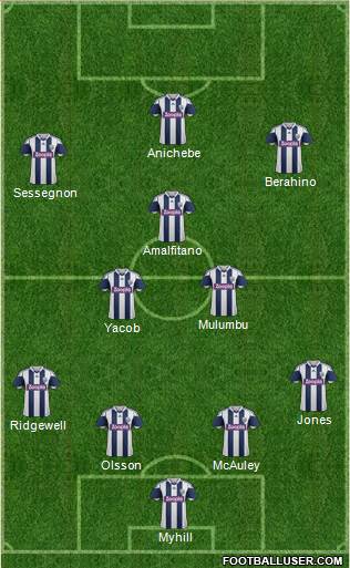 West Bromwich Albion Formation 2013