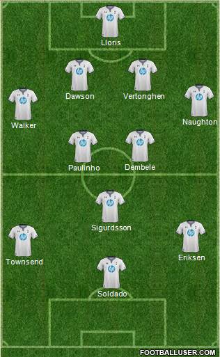 Tottenham Hotspur Formation 2013