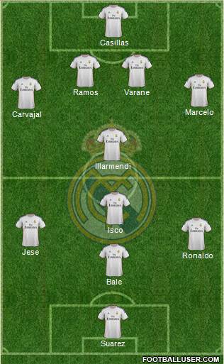 Real Madrid C.F. Formation 2013