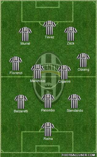 Juventus Formation 2013