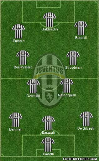 Juventus Formation 2013