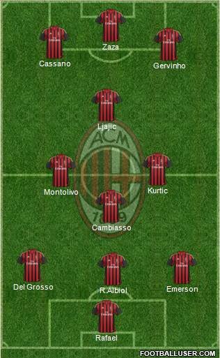 A.C. Milan Formation 2013