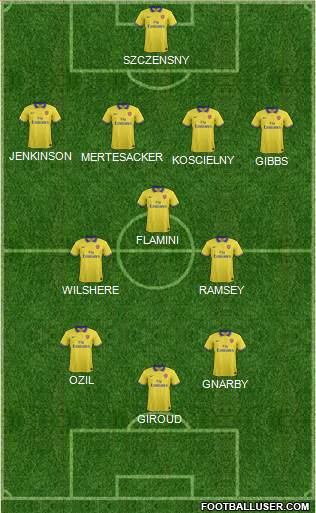 Arsenal Formation 2013