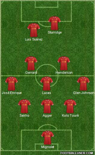 Liverpool Formation 2013