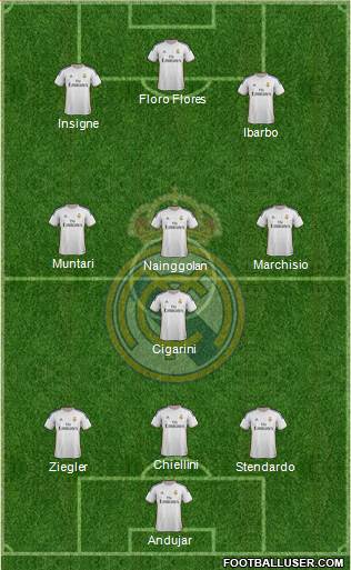 Real Madrid C.F. Formation 2013