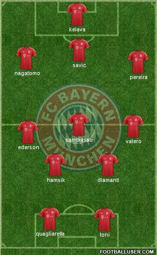 FC Bayern München Formation 2013