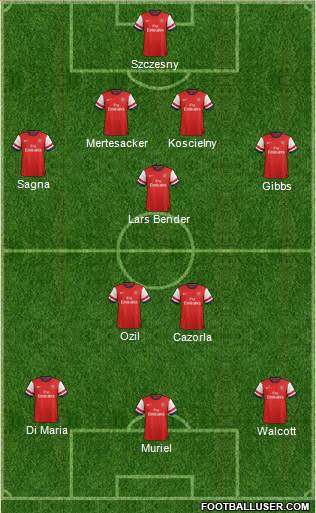Arsenal Formation 2013