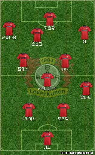 Bayer 04 Leverkusen Formation 2013