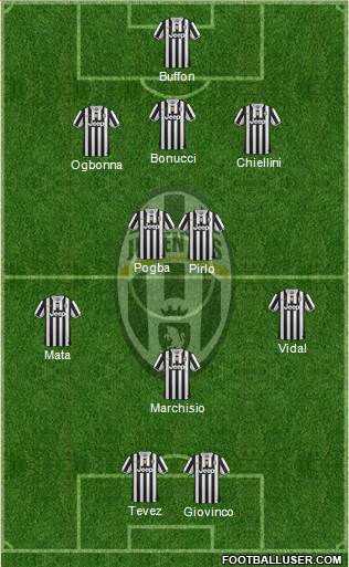 Juventus Formation 2013