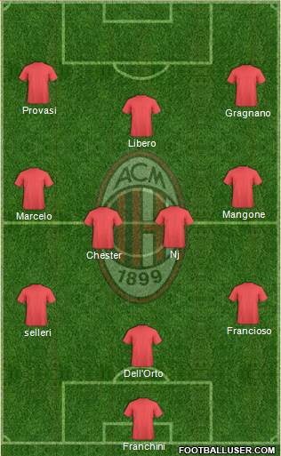 A.C. Milan Formation 2013