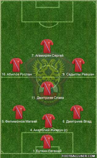 Russia Formation 2013