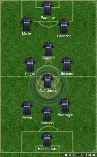 F.C. Internazionale Formation 2013