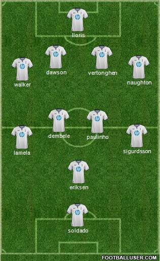 Tottenham Hotspur Formation 2013