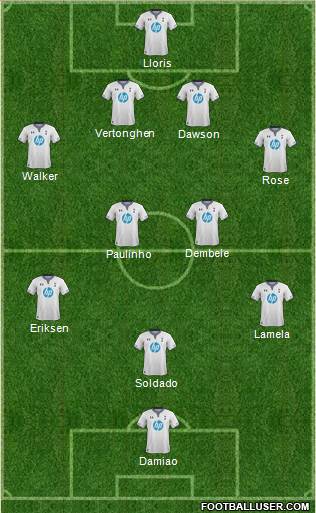 Tottenham Hotspur Formation 2013