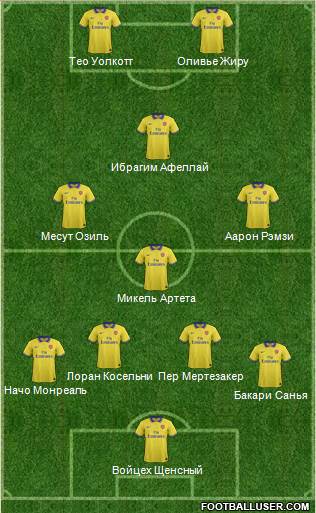 Arsenal Formation 2013