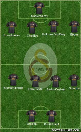 Galatasaray SK Formation 2013