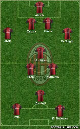 A.C. Milan Formation 2013