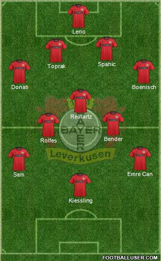 Bayer 04 Leverkusen Formation 2013