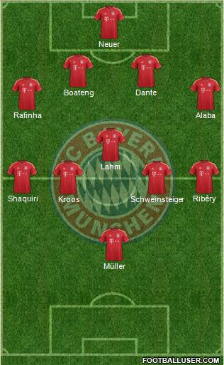 FC Bayern München Formation 2013