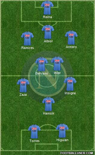 Napoli Formation 2013