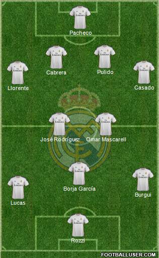 R. Madrid Castilla Formation 2013